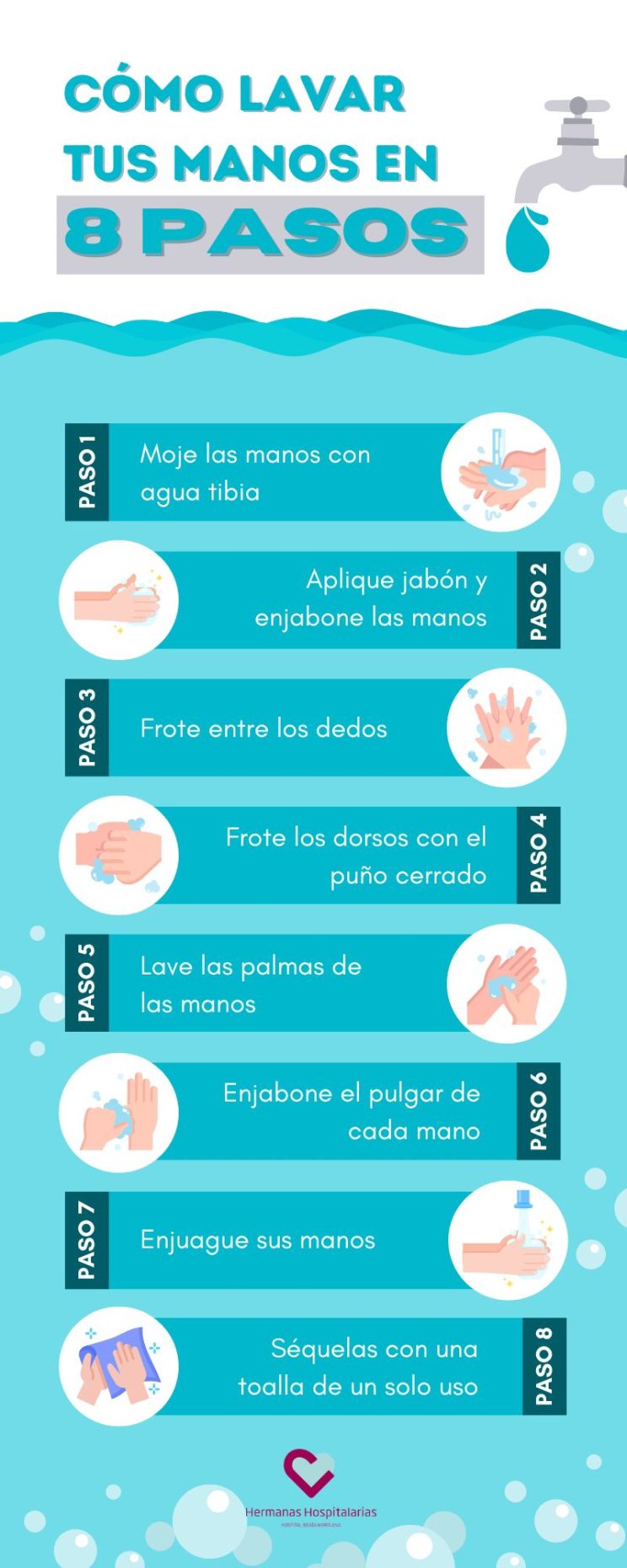 Infografía Lavado de Manos